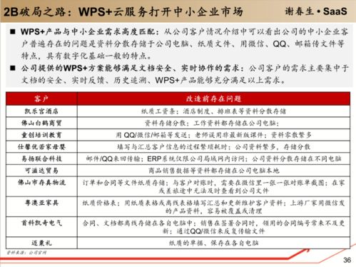 工具軟件賦能企業(yè)級服務入口 企業(yè)信用評級服務的革新之路