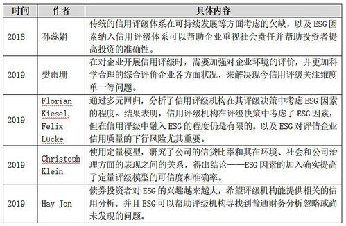 國際ESG信用評級方法學 剖析核心框架與對企業信用評級的戰略建議