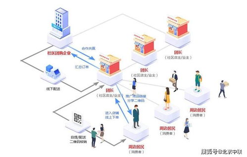 從社區(qū)團(tuán)購到智慧水務(wù) 數(shù)字化系統(tǒng)的開發(fā)與一體化解決方案探析