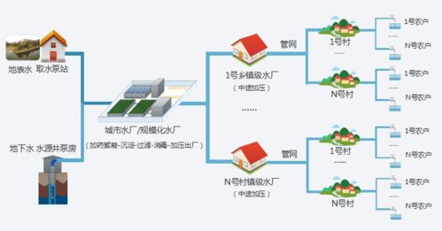 農(nóng)飲水供水站智能測(cè)控終端與農(nóng)村飲水安全管理信息系統(tǒng)的融合——論智能水務(wù)系統(tǒng)開發(fā)的核心價(jià)值
