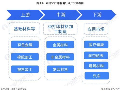 預(yù)見2023 中國(guó)3D打印材料行業(yè)全景圖譜與智能水務(wù)系統(tǒng)開發(fā)趨勢(shì)
