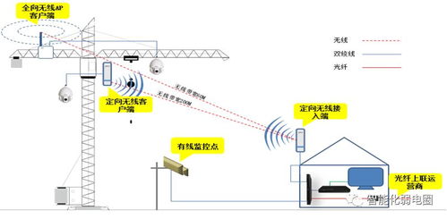 拒做弱電小白 最全智能化弱電系統拓撲圖與智能水務系統開發詳解，建議設計人員收藏
